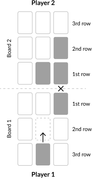 Visualization of the game board with possible card placement and actions