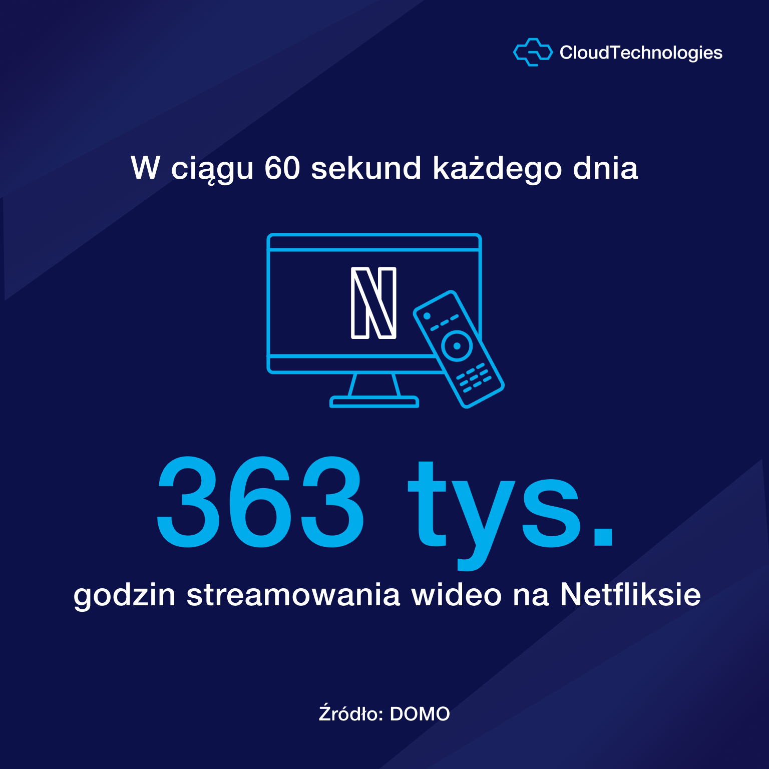 Netflix stat