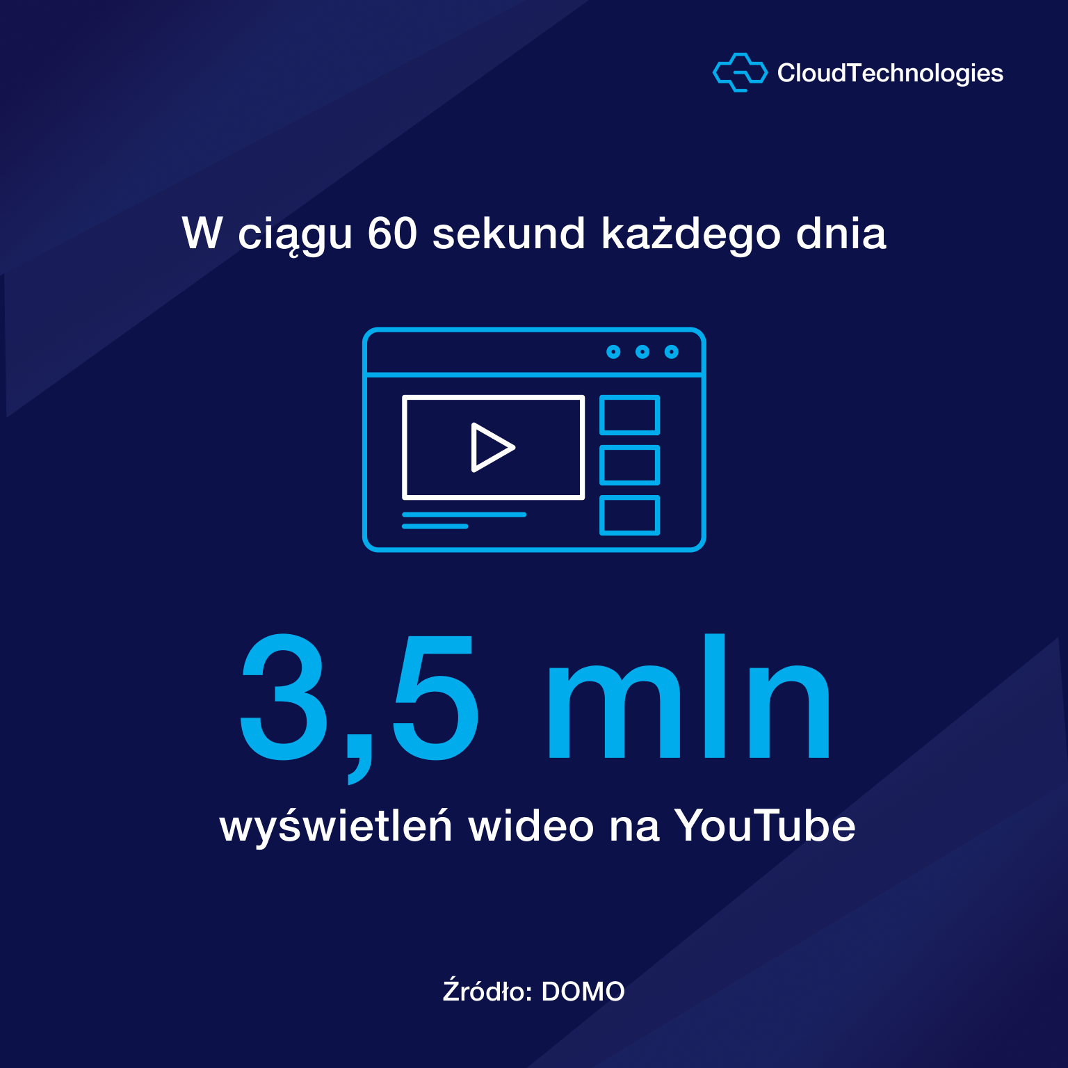 YouTube stat